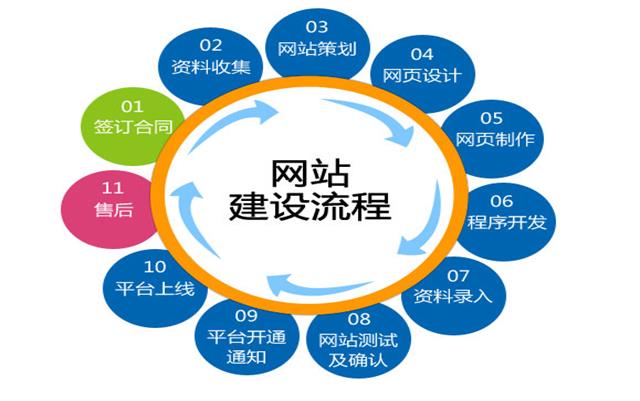 沈陽網(wǎng)站建設要關注哪些細節(jié)？